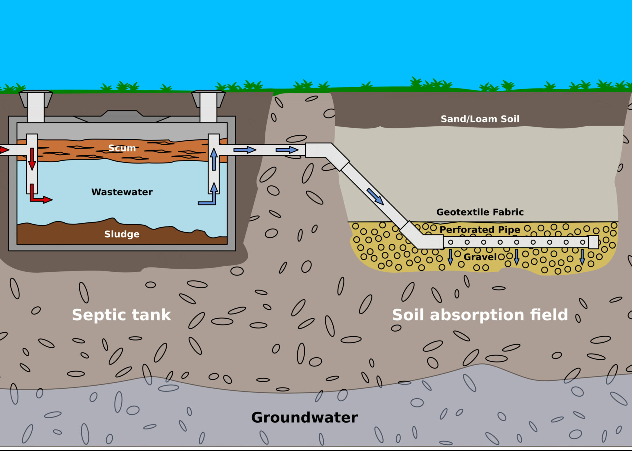 Schematic Diagram Of Septic Tank