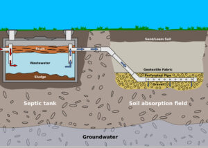 diagram-of-septic-tank-and-soil-absorption