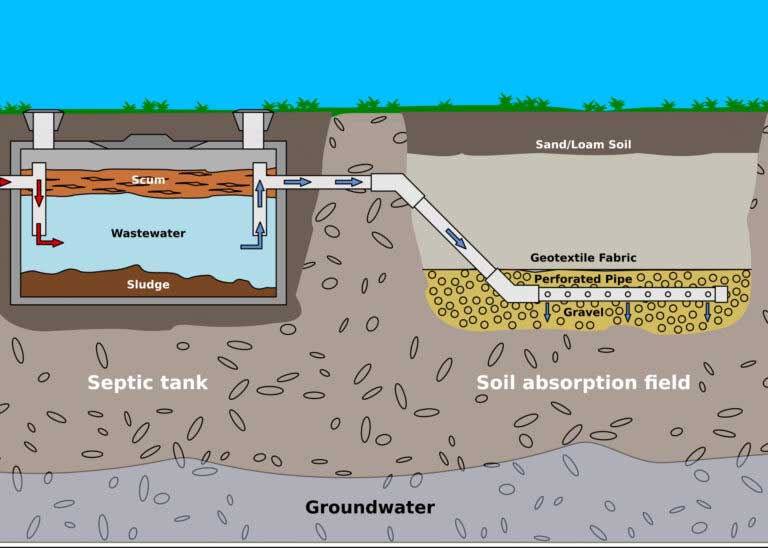 installing a kitchen sink drain to aerobic septic system